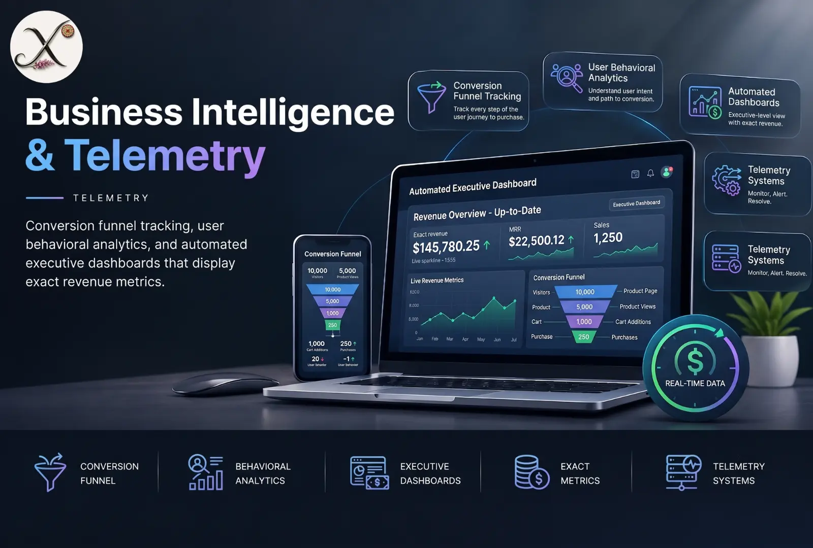 Business Intelligence & Telemetry Service Banner