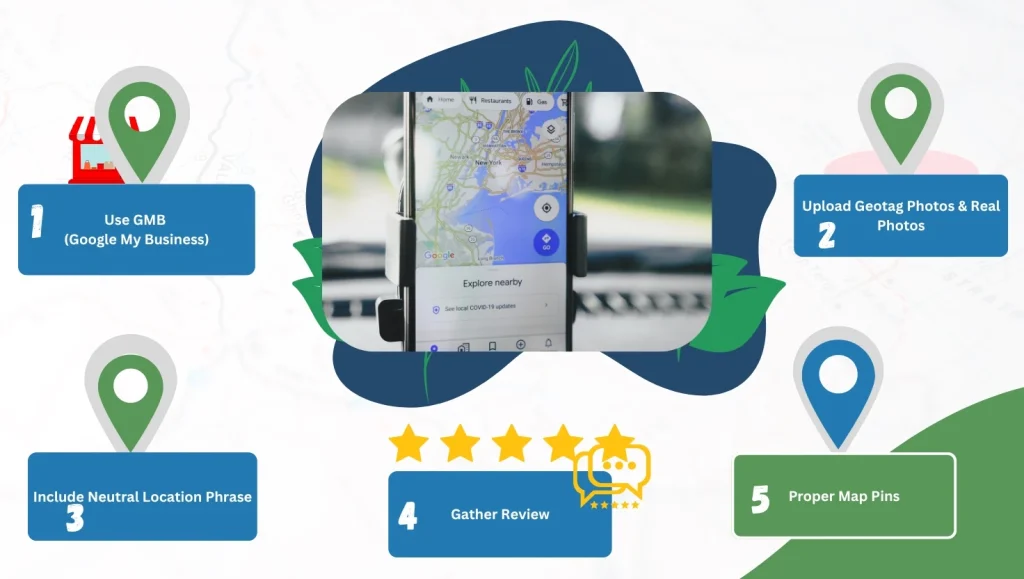 Local SEO in 5 Simple Steps